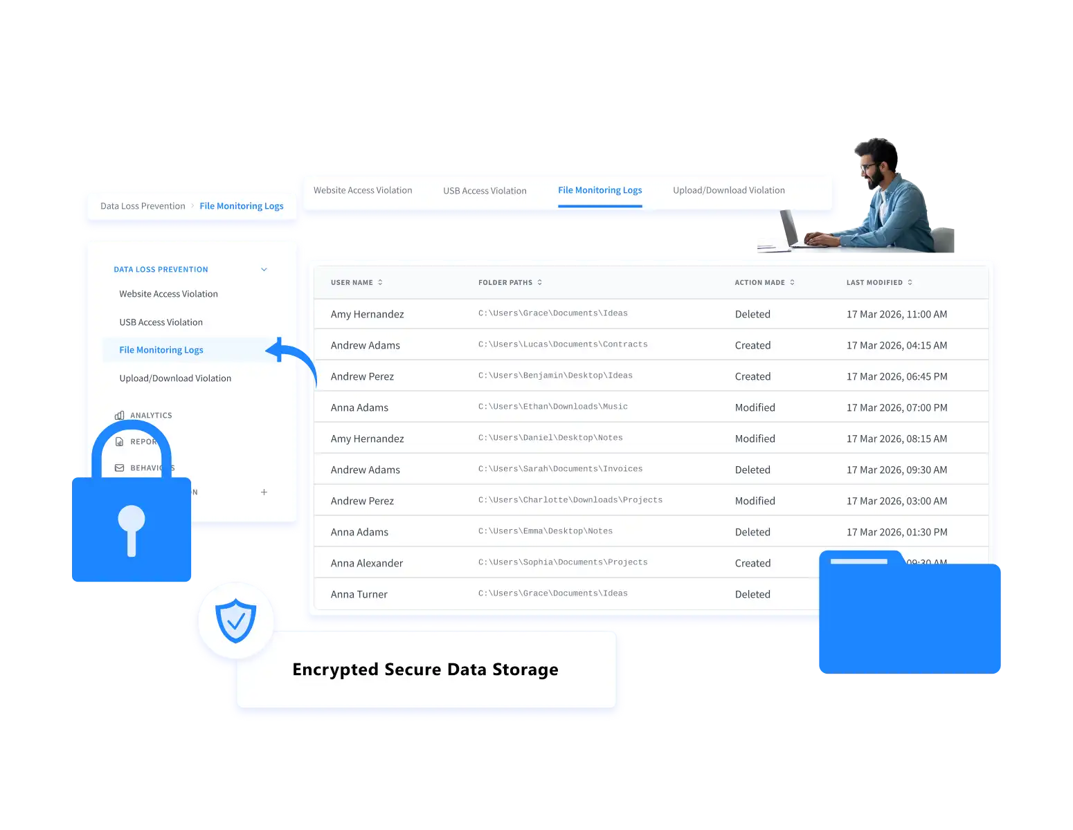 data loss prevention dashboard